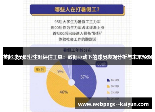 英超球员职业生涯评估工具:数据驱动下的球员表现分析与未来预测 英超球员职业生涯评估工具:数据驱动下的球员表现分析与未来预测