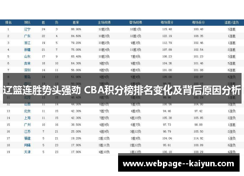 辽篮连胜势头强劲 CBA积分榜排名变化及背后原因分析