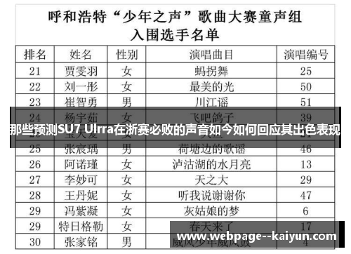 那些预测SU7 Ulrra在浙赛必败的声音如今如何回应其出色表现