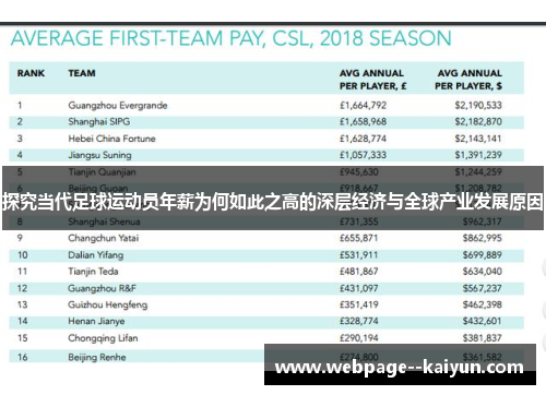 探究当代足球运动员年薪为何如此之高的深层经济与全球产业发展原因