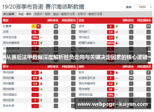 从赛后法甲数据深度解析胜负走向与关键决定因素的核心逻辑 从赛后法甲数据深度解析胜负走向与关键决定因素的核心逻辑