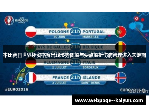 本比赛日世界杯资格赛出线形势图解与要点解析伤病管理进入关键期