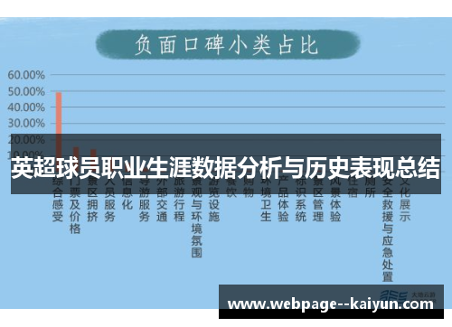 英超球员职业生涯数据分析与历史表现总结 英超球员职业生涯数据分析与历史表现总结