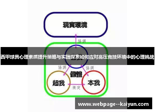 西甲球员心理素质提升策略与实践探索如何应对高压竞技环境中的心理挑战 西甲球员心理素质提升策略与实践探索如何应对高压竞技环境中的心理挑战