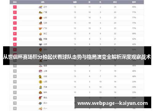 从世俱杯赛场积分榜起伏看球队走势与格局演变全解析深度观察战术